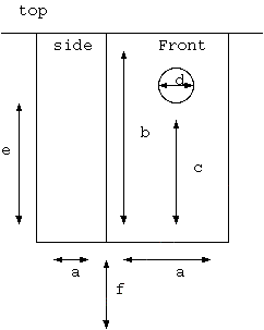 Basic birdhouse plan. Keep it simple