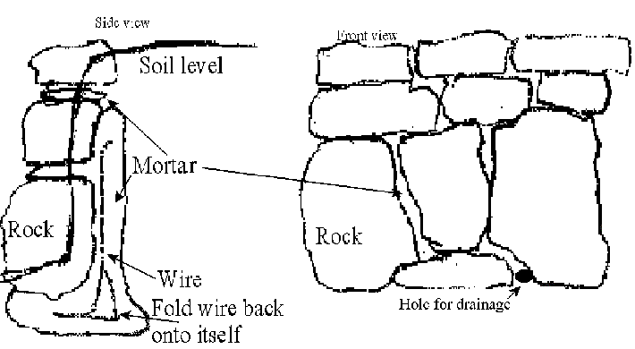 A bunch a fence wire into concrete really makes a rock wall tough